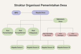 Hak Kepala Desa untuk Berorganisasi: Menjelajahi Ruang Partisipasi dalam Konteks Pemerintahan Desa