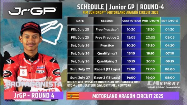 JuniorGP 2025